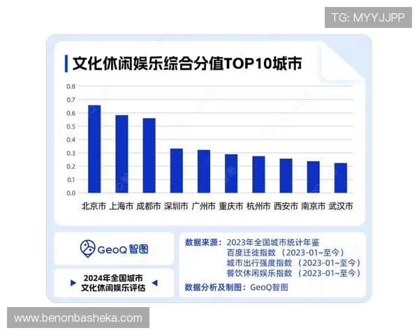 长江国际娱乐：在全球娱乐市场中的竞争优势分析